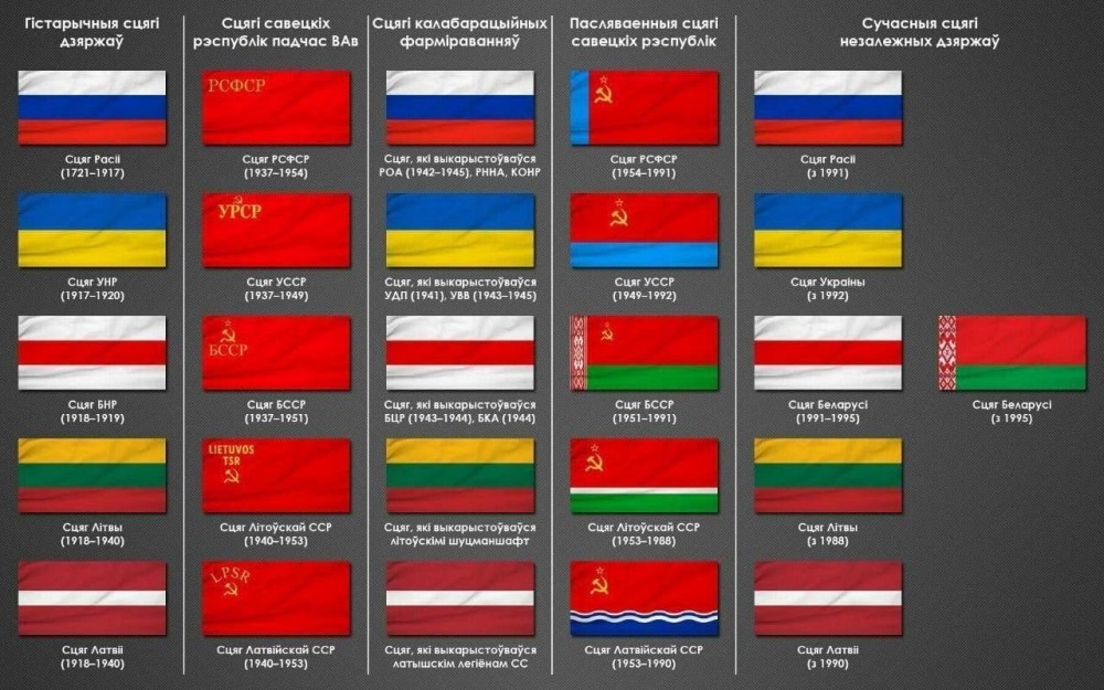 Флаги Беларуси и соседних стран Флаги Беларуси и соседних стран